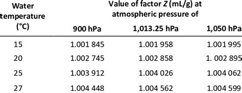 z factor water|water temperature correction factor table.